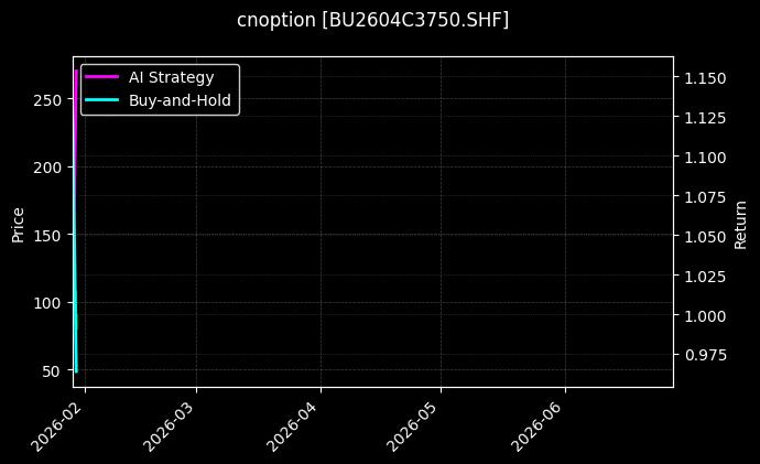 cnoption_BU2604C3750.SHF_chart