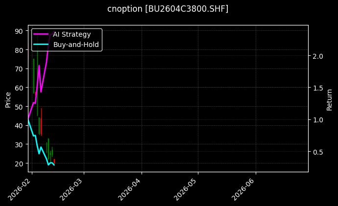 cnoption_BU2604C3800.SHF_chart