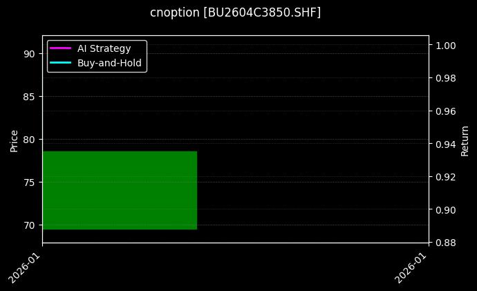cnoption_BU2604C3850.SHF_chart