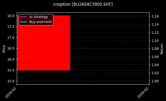 cnoption_BU2604C3900.SHF_chart