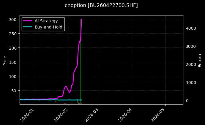 cnoption_BU2604P2700.SHF_chart