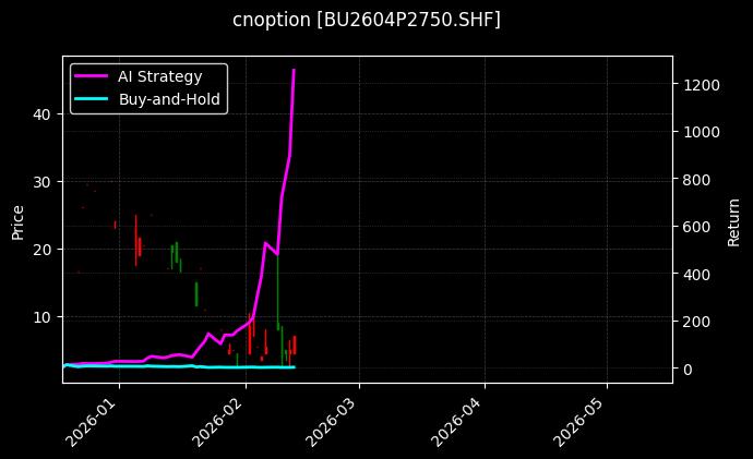 cnoption_BU2604P2750.SHF_chart