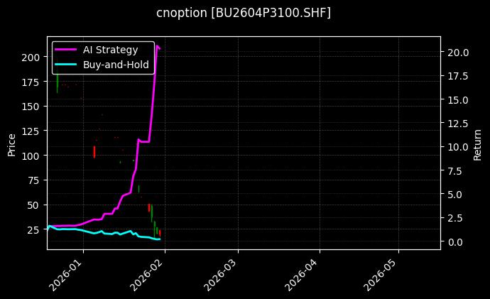 cnoption_BU2604P3100.SHF_chart