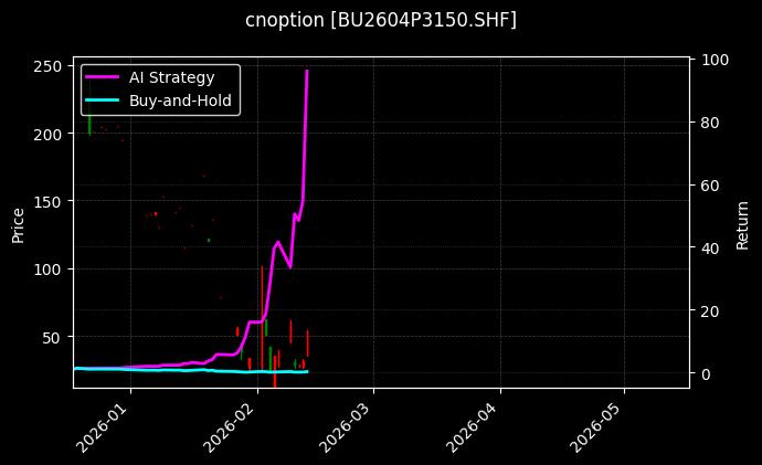 cnoption_BU2604P3150.SHF_chart