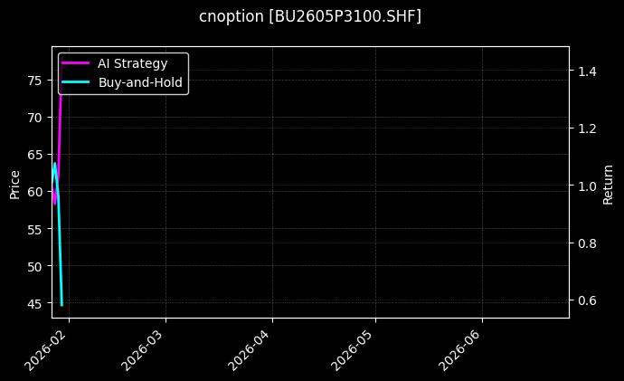 cnoption_BU2605P3100.SHF_chart
