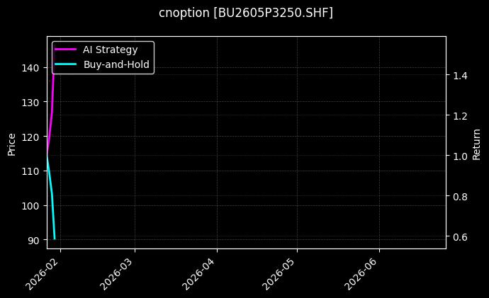 cnoption_BU2605P3250.SHF_chart