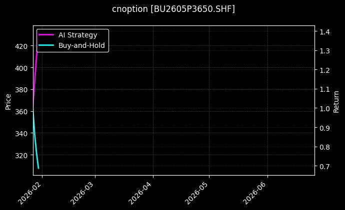 cnoption_BU2605P3650.SHF_chart