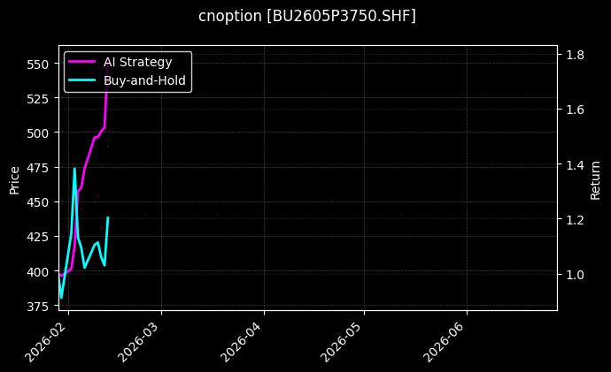 cnoption_BU2605P3750.SHF_chart