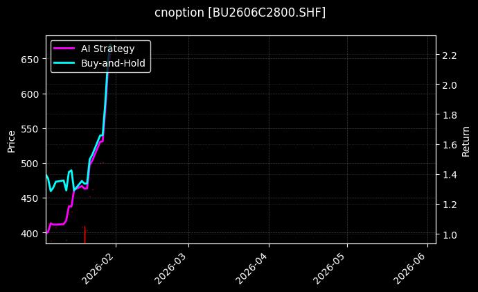 石油沥青期权2606C2800[BU2606C2800.SHF]图表