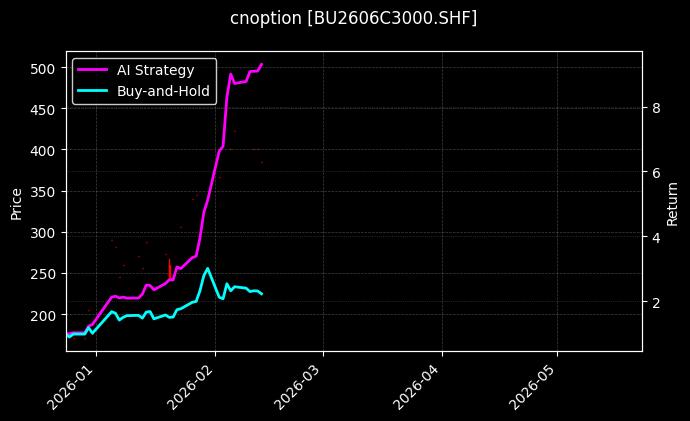 石油沥青期权2606C3000[BU2606C3000.SHF]图表
