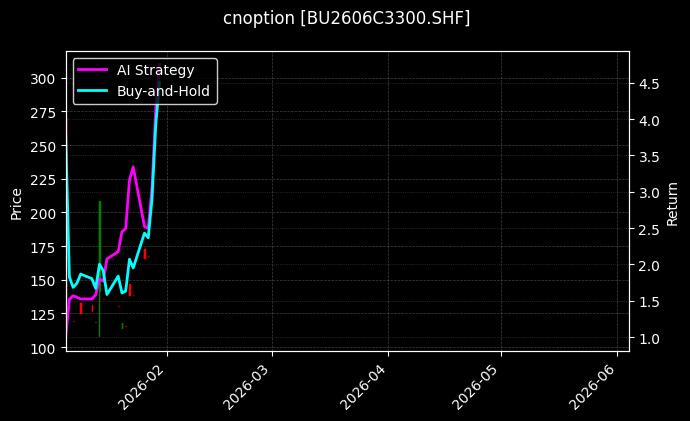 cnoption_BU2606C3300.SHF_chart