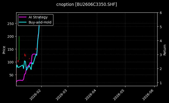 cnoption_BU2606C3350.SHF_chart