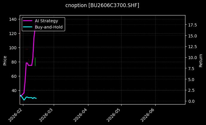 cnoption_BU2606C3700.SHF_chart