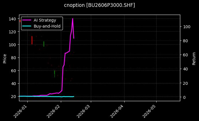 cnoption_BU2606P3000.SHF_chart