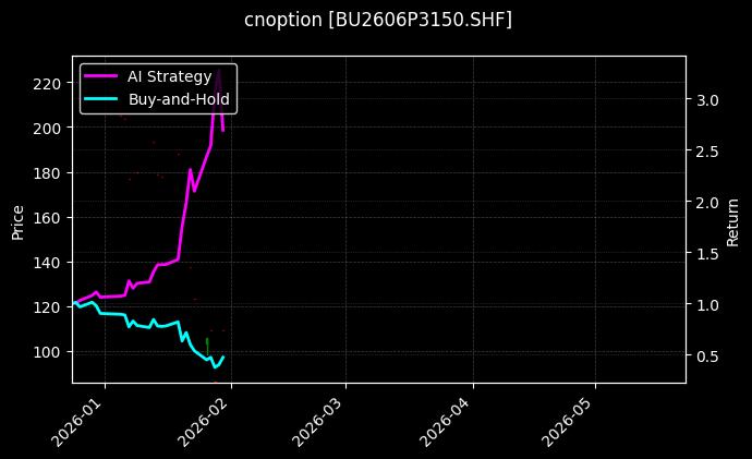 cnoption_BU2606P3150.SHF_chart