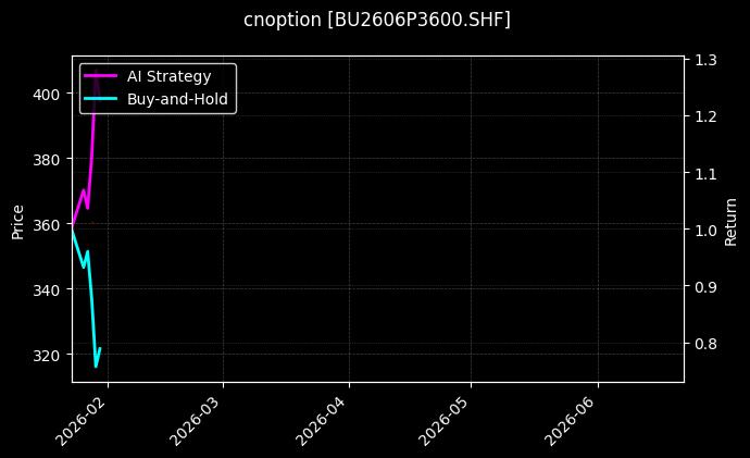 cnoption_BU2606P3600.SHF_chart