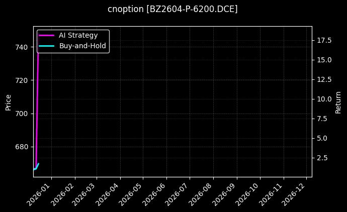 纯苯期权2604认沽6200[BZ2604-P-6200.DCE]图表