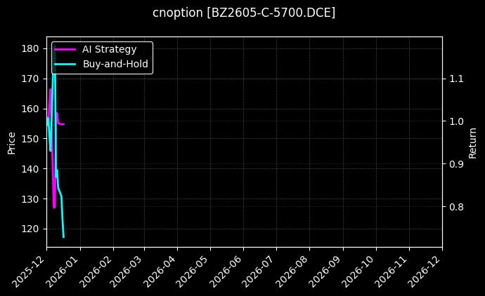 cnoption_BZ2605-C-5700.DCE_chart