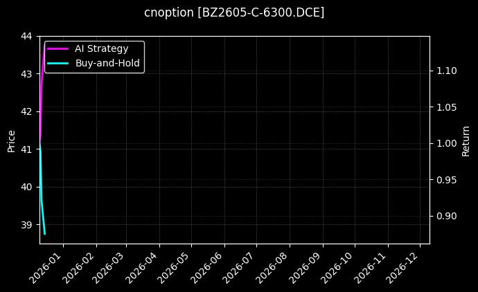 cnoption_BZ2605-C-6300.DCE_chart