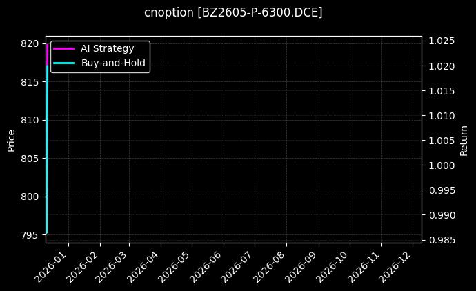 cnoption_BZ2605-P-6300.DCE_chart