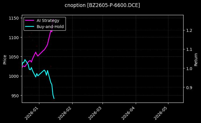 BZ2605-P-6600.DCE图表