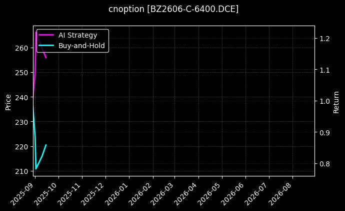 纯苯期权2606认购6400_豆二期权2607认购3600图表