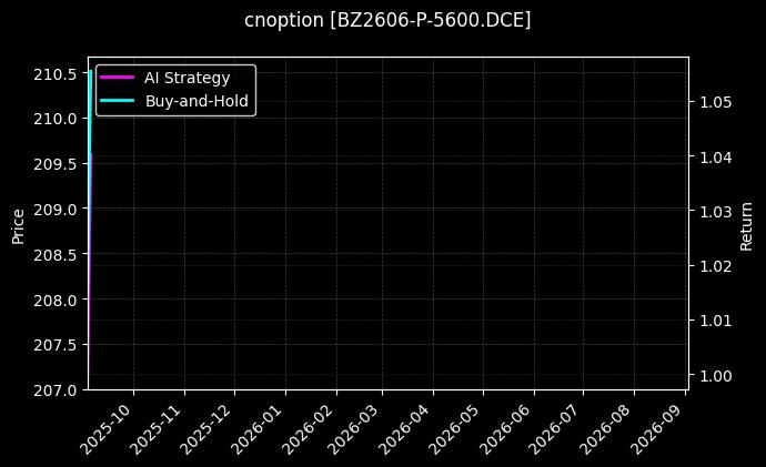 纯苯期权2606认沽5600_豆油期权2607认沽7200图表