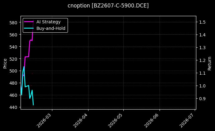 cnoption_BZ2607-C-5900.DCE_chart