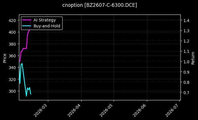cnoption_BZ2607-C-6300.DCE_chart