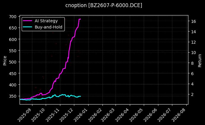 纯苯期权2607认沽6000[BZ2607-P-6000.DCE]图表