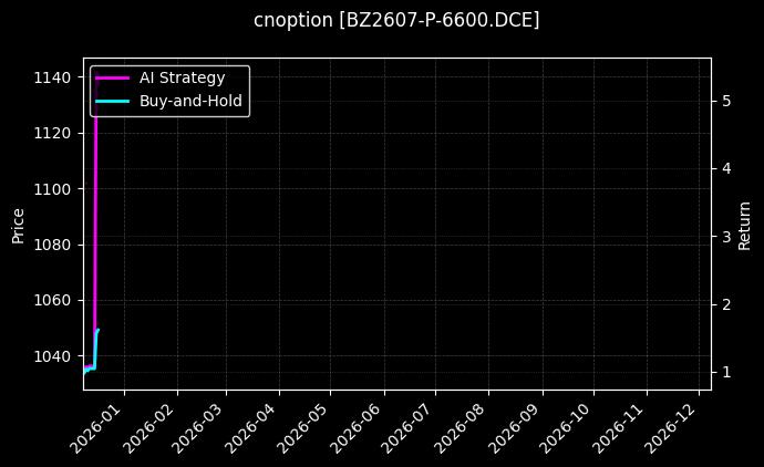 纯苯期权2607认沽6600[BZ2607-P-6600.DCE]图表