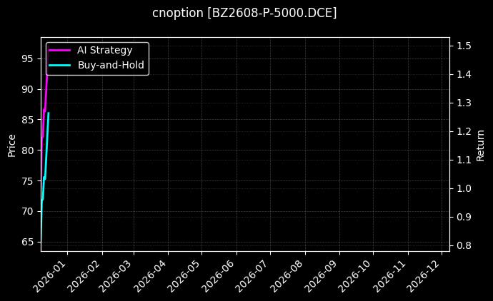 纯苯期权2608认沽5000[BZ2608-P-5000.DCE]图表