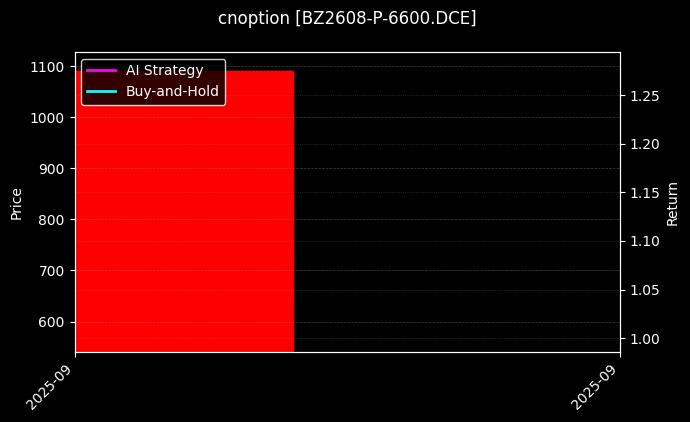 纯苯期权2608认沽6600[BZ2608-P-6600.DCE]图表