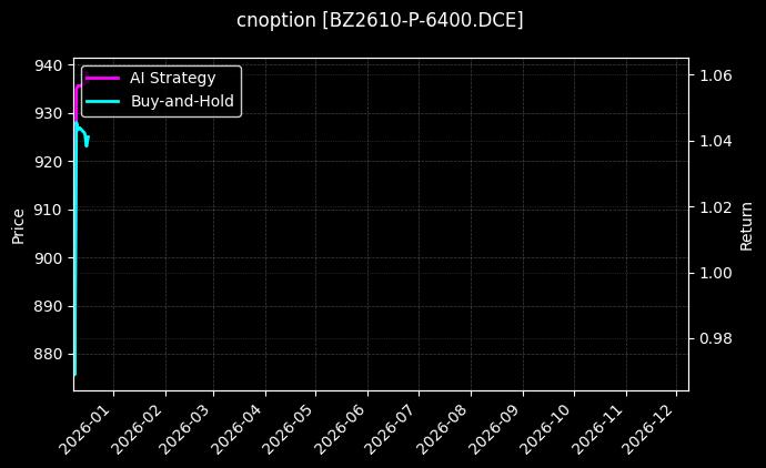 纯苯期权2610认沽6400[BZ2610-P-6400.DCE]图表