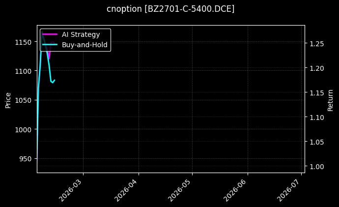 纯苯期权2701认购5400[BZ2701-C-5400.DCE]图表