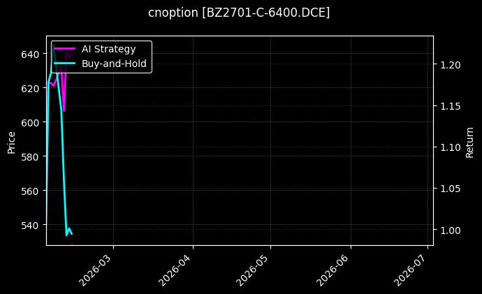 cnoption_BZ2701-C-6400.DCE_chart