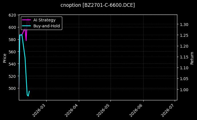 cnoption_BZ2701-C-6600.DCE_chart