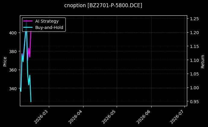 cnoption_BZ2701-P-5800.DCE_chart