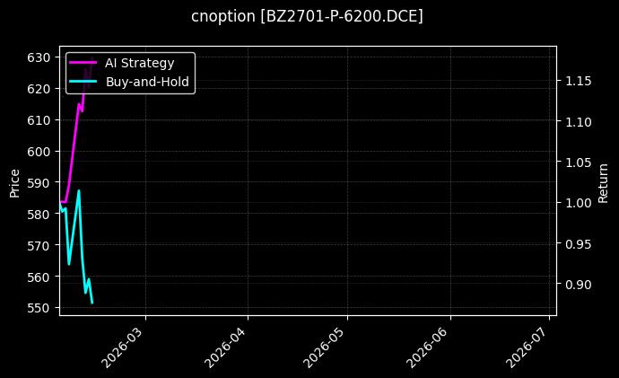 cnoption_BZ2701-P-6200.DCE_chart