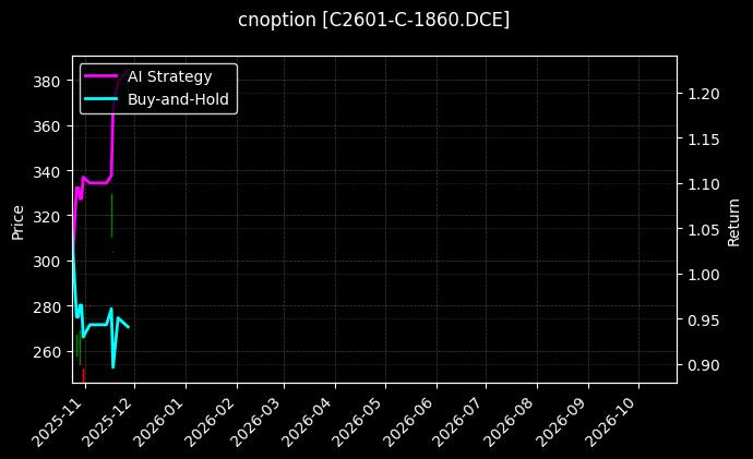cnoption_C2601-C-1860.DCE_chart