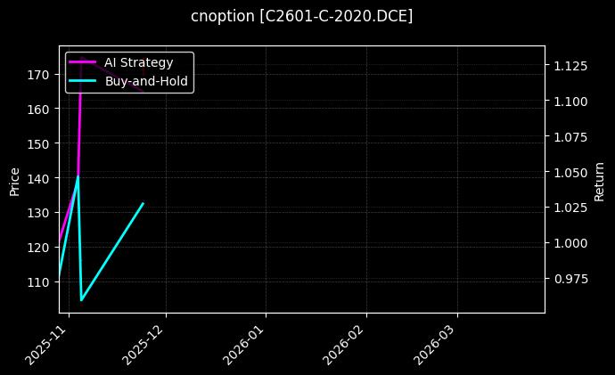 玉米期权2601认购2020[C2601-C-2020.DCE]图表
