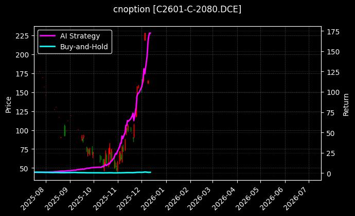 玉米期权2601认购2080[C2601-C-2080.DCE]图表