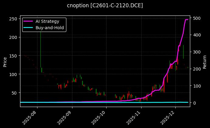 玉米期权2601认购2120[C2601-C-2120.DCE]图表