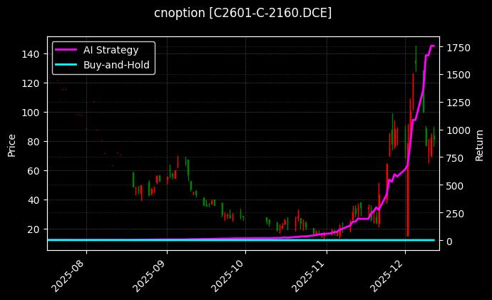 玉米期权2601认购2160[C2601-C-2160.DCE]图表