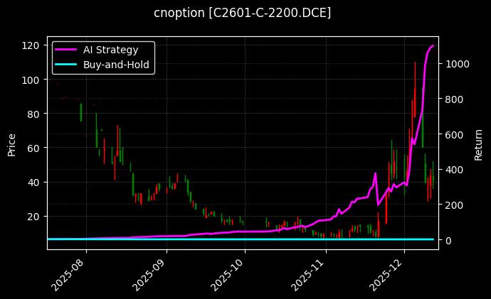 玉米期权2601认购2200[C2601-C-2200.DCE]图表