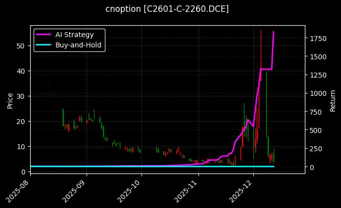 玉米期权2601认购2260[C2601-C-2260.DCE]图表