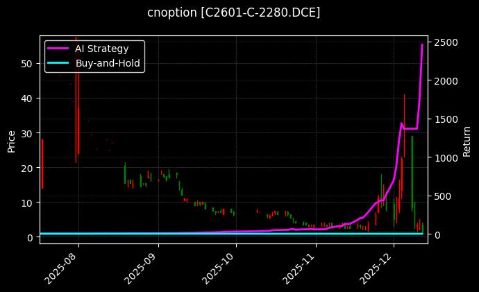 玉米期权2601认购2280[C2601-C-2280.DCE]图表