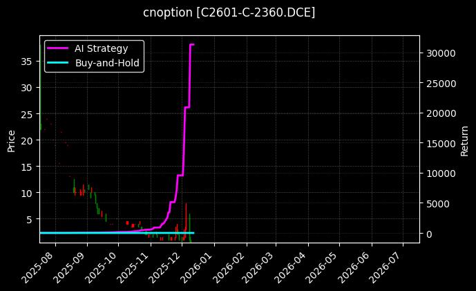 cnoption_C2601-C-2360.DCE_chart