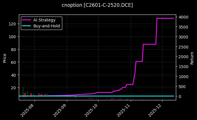 玉米期权2601认购2520[C2601-C-2520.DCE]图表