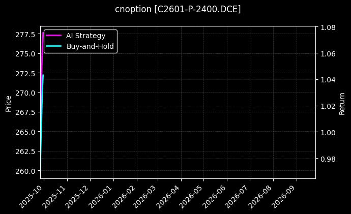 玉米期权2601认沽2400[C2601-P-2400.DCE]图表